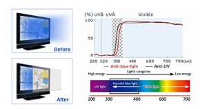 factory price acrylic computer laptop screen blue filters for eye protection 